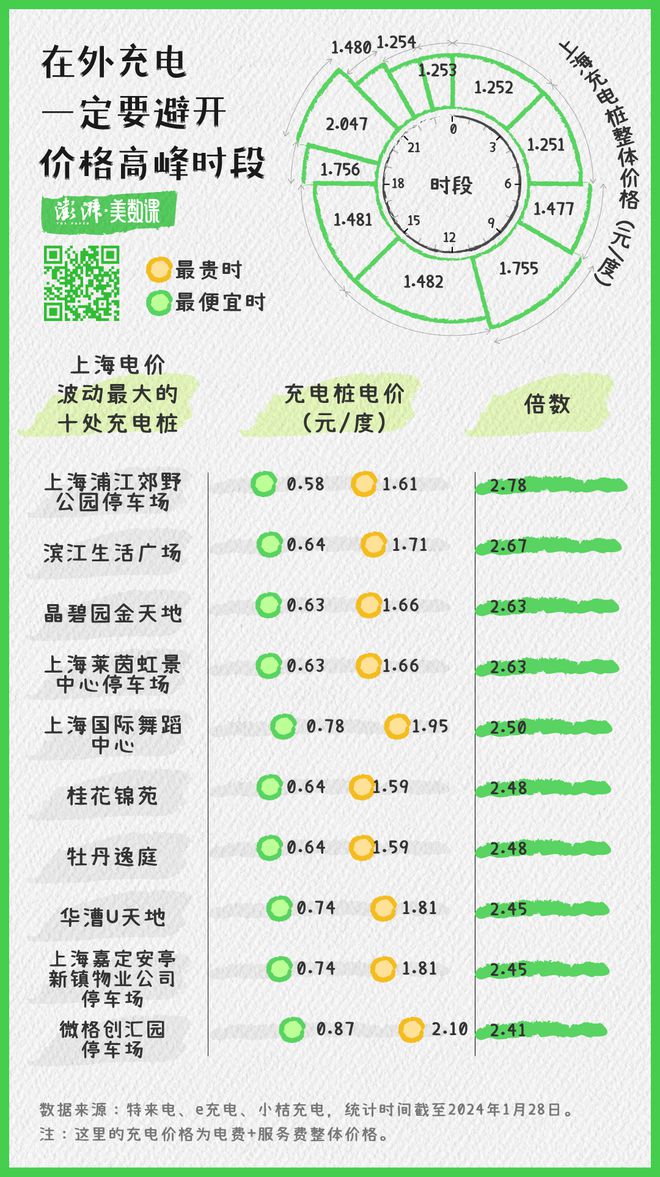 当下充电桩行情展望，趋势、现状与未来预测