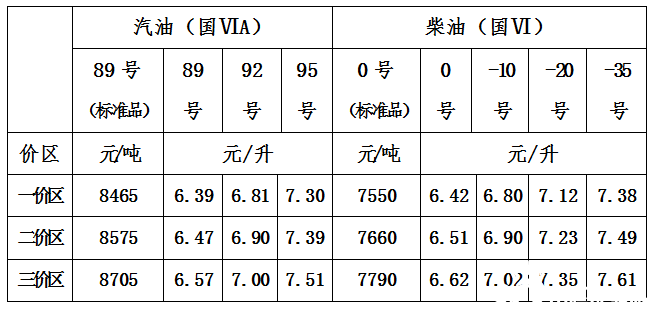 最新汽油规格，燃烧激情，驱动未来成就的主宰者