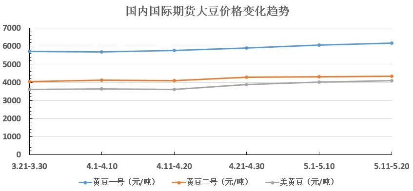 大豆价格之旅，心灵与自然的交融美景探索