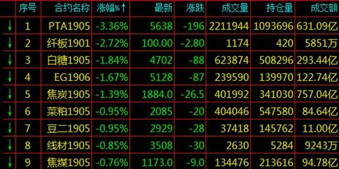 深度剖析与观点阐述，上市期货公司全览