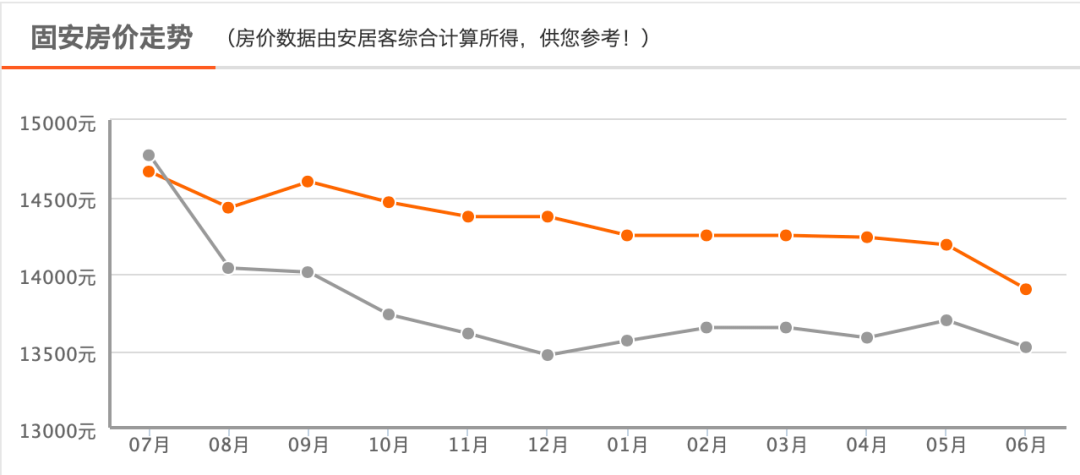 固安房价动态回顾与洞察，最新资讯与市场洞察