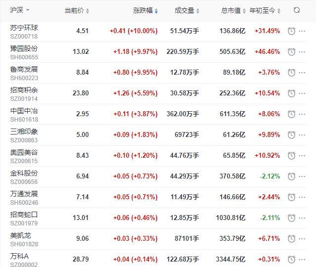 天房发展股票行情强势上扬，见证力量的变化之路。