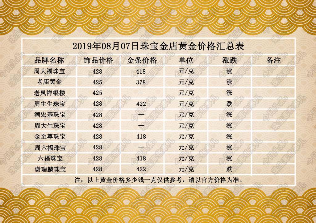 汽车销售服务 第17页