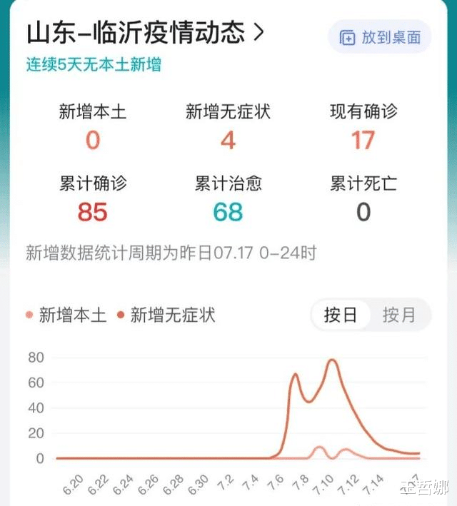 临沂疫情最新进展更新