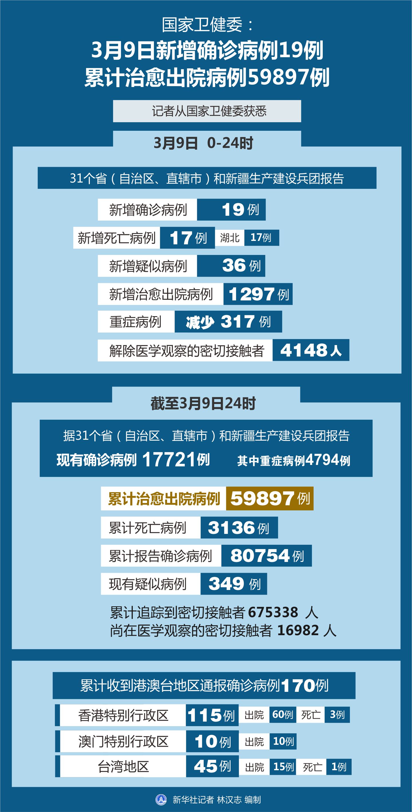 全球最新疫情动态，全球视野下的确诊疫情与应对策略