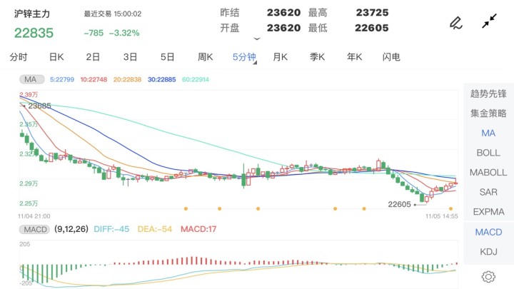 锌期货最新动态与内心平静的寻找之旅
