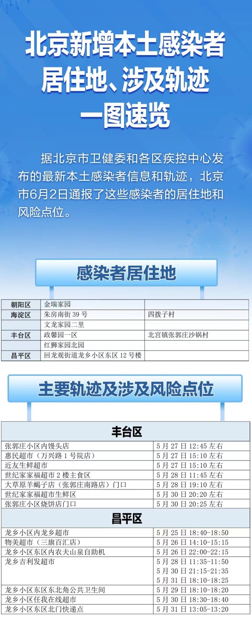 昌平最新疫情详细步骤指南及防控措施更新通知