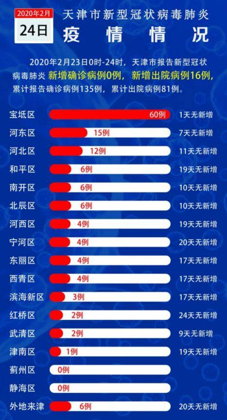 红桥最新疫情，多方观点分析与个人立场阐述