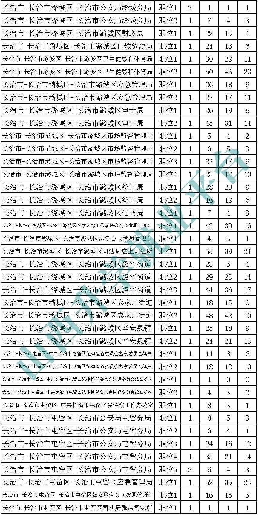 汽车装饰用品销售 第13页