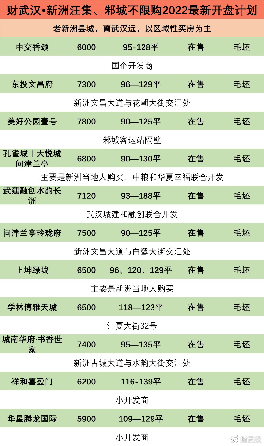新楼盘最新动态，家的温馨故事再次启航
