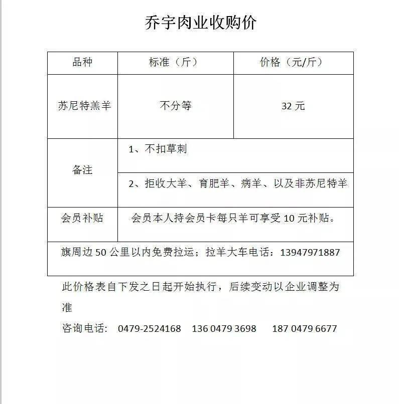 时代背景下的羊羔最新价格波动及其影响分析