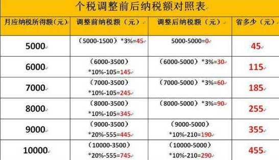 最新香蕉税率变动，学习成就之源，自信与成就感的培育之路