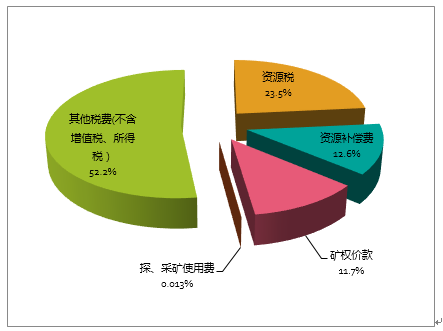 最新税源结构变革，学习引领自信与成就感的源泉之道