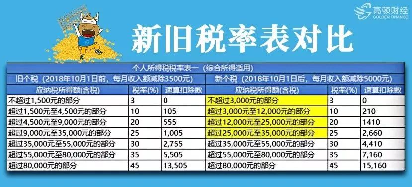 最新扣税档次下的温馨故事概述