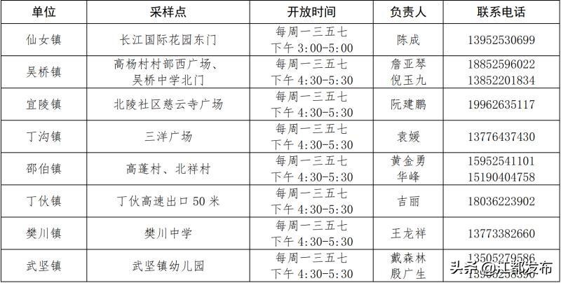 汽车销售 第7页