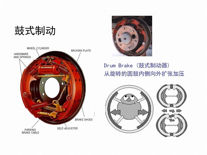 技术革新引领刹车鼓升级，提升驾驶安全性能