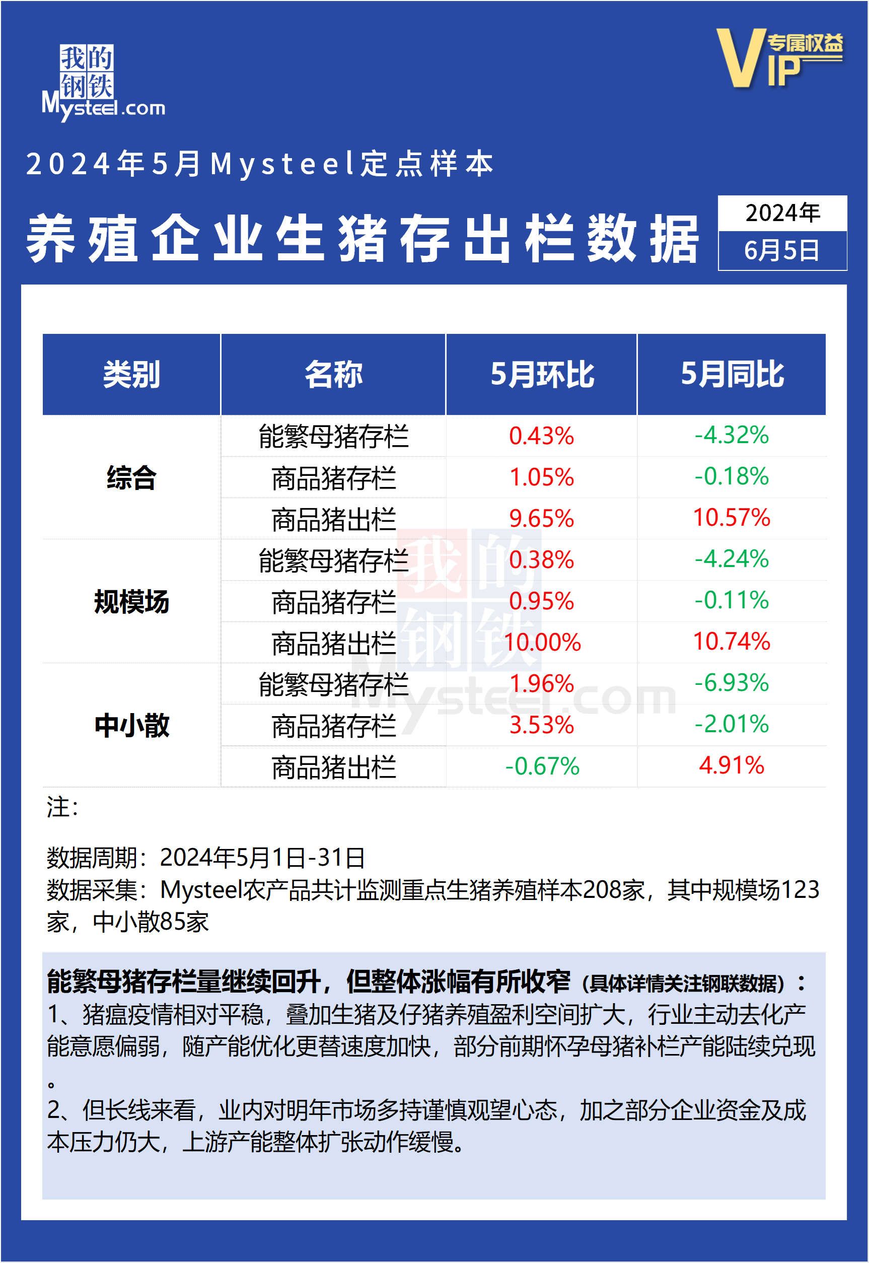 汽车销售服务 第6页