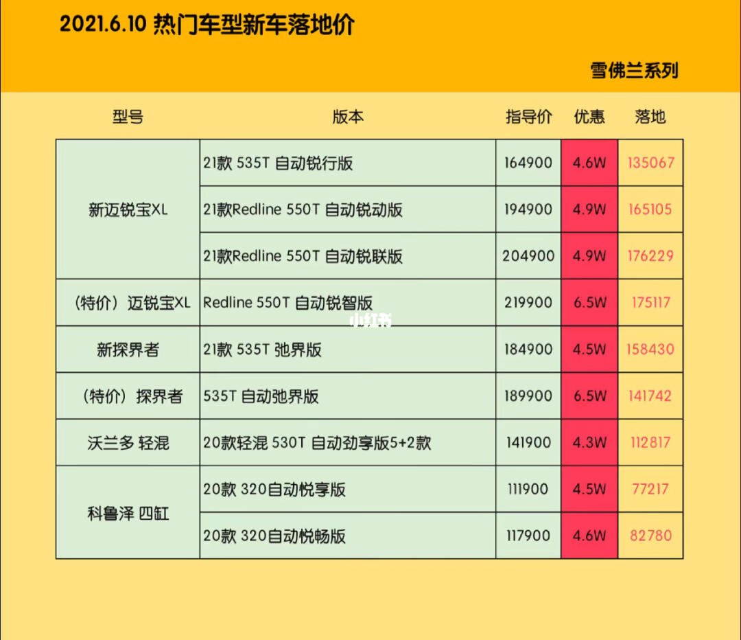 最新报价车深度论述与解析
