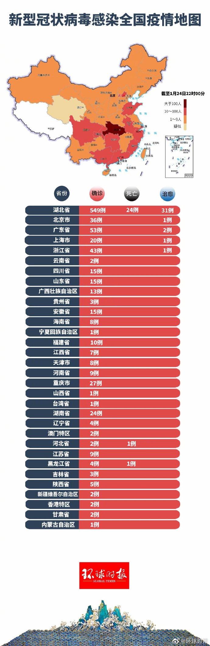 全球视角下的疫情最新审视与洞察