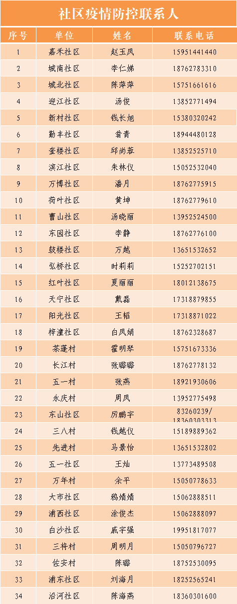 仪征最新疫情，科技前沿产品引领抗疫新时代进展