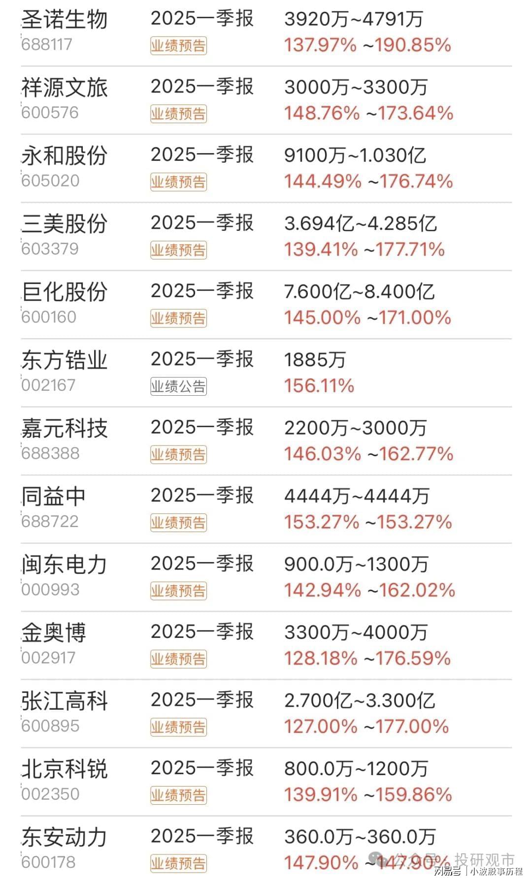 股票最新业绩深度论述与观点分析